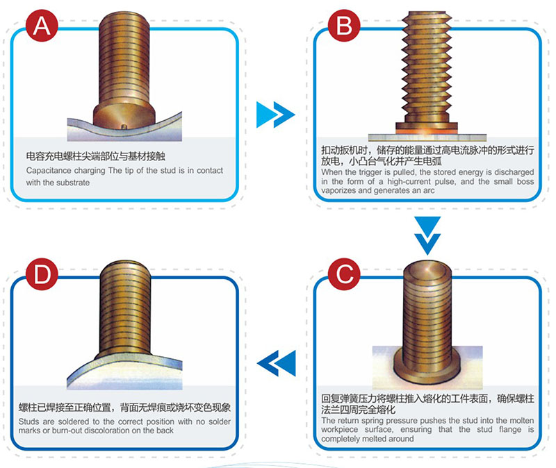 儲能銲(han)工(gong)藝(yi)流(liu)程(cheng)